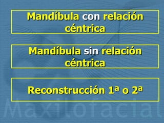 Mandíbula  sin  relación céntrica Mandíbula  con  relación céntrica Reconstrucción 1ª o 2ª 