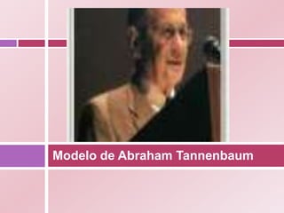 Modelo de Abraham Tannenbaum
 