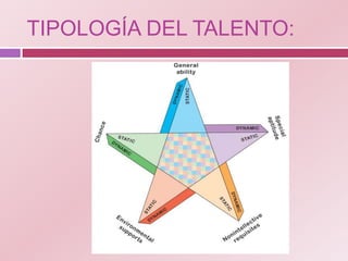 TIPOLOGÍA DEL TALENTO:
 