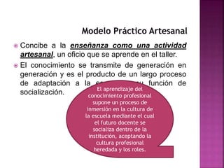  Concibe a la enseñanza como una actividad
artesanal, un oficio que se aprende en el taller.
 El conocimiento se transmite de generación en
generación y es el producto de un largo proceso
de adaptación a la escuela y su función de
socialización. El aprendizaje del
conocimiento profesional
supone un proceso de
inmersión en la cultura de
la escuela mediante el cual
el futuro docente se
socializa dentro de la
institución, aceptando la
cultura profesional
heredada y los roles.
 