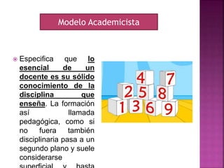  Especifica que lo
esencial de un
docente es su sólido
conocimiento de la
disciplina que
enseña. La formación
así llamada
pedagógica, como si
no fuera también
disciplinaria pasa a un
segundo plano y suele
considerarse
Modelo Academicista
 