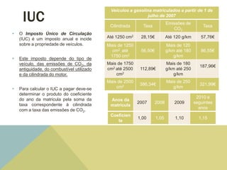 IUC
Veículos a gasolina matriculados a partir de 1 de
julho de 2007
Cilindrada Taxa
Emissões de
CO2
Taxa
Até 1250 cm2 28,15€ Até 120 g/km 57,76€
Mais de 1250
cm2 até
1750 cm2
56,50€
Mais de 120
g/km até 180
g/km
86,55€
Mais de 1750
cm2 até 2500
cm2
112,89€
Mais de 180
g/km até 250
g/km
187,96€
Mais de 2500
cm2 386,34€
Mais de 250
g/km
321,99€
 O Imposto Único de Circulação
(IUC) é um imposto anual e incide
sobre a propriedade de veículos.
 Este imposto depende do tipo de
veículo, das emissões de CO2, da
antiguidade, do combustível utilizado
e da cilindrada do motor.
 Para calcular o IUC a pagar deve-se
determinar o produto do coeficiente
do ano da matricula pela soma da
taxa correspondente à cilindrada
com a taxa das emissões de CO2.
Anos da
matrícula
2007 2008 2009
2010 e
seguintes
anos
Coeficien
te
1,00 1,05 1,10 1,15
 