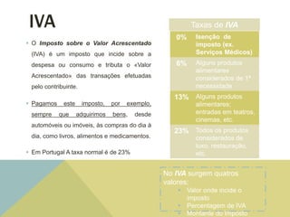 IVA
 O Imposto sobre o Valor Acrescentado
(IVA) é um imposto que incide sobre a
despesa ou consumo e tributa o «Valor
Acrescentado» das transações efetuadas
pelo contribuinte.
 Pagamos este imposto, por exemplo,
sempre que adquirimos bens, desde
automóveis ou imóveis, às compras do dia à
dia, como livros, alimentos e medicamentos.
 Em Portugal A taxa normal é de 23%
0% Isenção de
imposto (ex.
Serviços Médicos)
6% Alguns produtos
alimentares
considerados de 1ª
necessidade
13% Alguns produtos
alimentares;
entradas em teatros,
cinemas, etc.
23% Todos os produtos
considerados de
luxo, restauração,
etc.
No IVA surgem quatros
valores:
 Valor onde incide o
imposto
 Percentagem de IVA
 Montante do Imposto
Taxas de IVA
 
