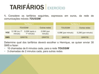 TARIFÁRIOS EXERCÍCIO
1. Considere os tarifários seguintes, expressos em euros, da rede de
comunicações móveis TOUSSIM.
Determine qual dos tarifários deverá escolher o Henrique, se quiser enviar 30
SMS e fazer:
 10 chamadas de 6 minutos cada, para a rede TOUSSIM
 3 chamadas de 2 minutos cada, para outras redes
Tarifário 1
TOUSSIM Outras redes
VOZ
0,10€ (no 1º
minuto)
0,05€ (após o
1º minuto)
0,50€ (por
minuto)
SMS GRÁTIS GRÁTIS
Tarifário 2
TOUSSIM Outras redes
0,08€ (por minuto) 0,20€ (por minuto)
GRÁTIS GRÁTIS
 