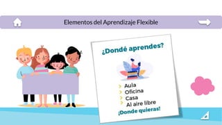 Elementos del Aprendizaje Flexible
 