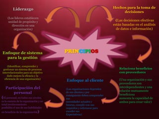 PRINCIPIOS
Hechos para la toma de
decisiones
(Las decisiones efectivas
están basadas en el análisis
de datos e información)
Relaciona beneficios
con proveedores
(Una organización y sus
proveedores son
interdependientes y una
relación mutuamente
beneficiosa
aumenta la capacidad de
ambos para crear valor)
Enfoque al cliente
(Las organizaciones dependen
de sus clientes y por
consiguiente deben comprender
sus
necesidades actuales y
futuras, cumplir con sus
requisitos y esforzarse para
exceder sus
Expectativas)
Participación del
personal
(El personal, en todos sus niveles,
es la esencia de la organización y su
total involucramiento
posibilita el uso de sus habilidades
en beneficio de la organización)
Liderazgo
(Los líderes establecen
unidad de propósito y
dirección en una
organización)
Enfoque de sistema
para la gestión
(Identificar, comprender y
gestionar un sistema de procesos
interrelacionados para un objetivo
dado mejora la eficacia y la
eficiencia de una organización)
 