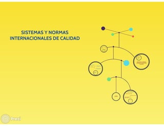 SISTEMAS Y NORMAS INTERNACIONALES DE CALIDAD
