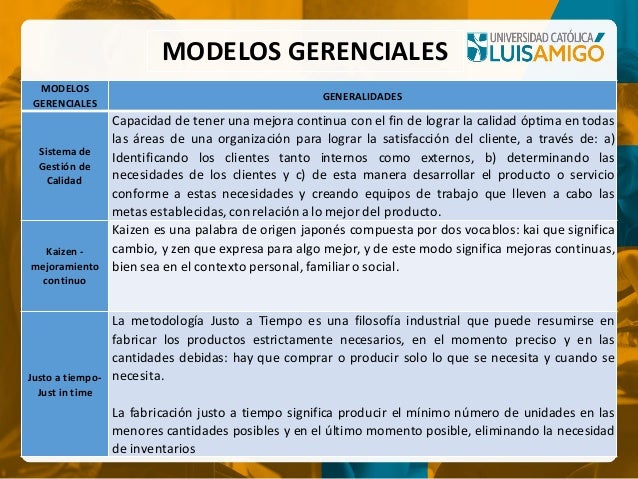 Cuadro Comparativo Modelos Gerenciales Images