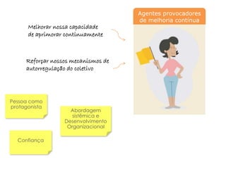 Agentes provocadores
                                      de melhoria contínua
      Melhorar nossa capacidade
      de aprimorar continuamente



      Reforçar nossos mecanismos de
      autorregulação do coletivo




Pessoa como
protagonista
                     Abordagem
                      sistêmica e
                   Desenvolvimento
                    Organizacional

  Confiança
 