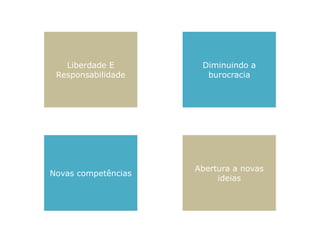 Liberdade E        Diminuindo a
 Responsabilidade      burocracia




                     Abertura a novas
Novas competências
                          ideias
 