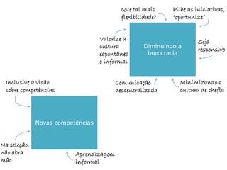 Que tal mais      Pilhe as iniciativas,
                                           flexibilidade?    “oportunize”


                                   Valorize a                          Seja
                                   cultura          Diminuindo a
                                                                       responsivo
                                   espontânea        burocracia
                                   e informal


  Inclusive a visão                      Comunicação           Minimizando a
  sobre competências                     descentralizada       cultura de chefia




              Novas competências


Na seleção,
não abra                  Aprendizagem
mão                       informal
 