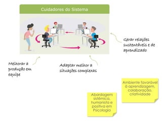 Cuidadores do Sistema




                                                    Gerar relações
                                                    sustentáveis e de
                                                    aprendizado

Melhorar a            Adaptar melhor a
produção em           situações complexas
equipe
                                                    Ambiente favorável
                                                     à aprendizagem,
                                                      colaboração,
                                      Abordagem        criatividade
                                       sistêmica,
                                      humanista e
                                      positiva em
                                       Psicologia
 