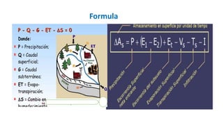 Formula
 