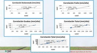 Análisis de Vulnerabilidad hídrica frente a escenarios de cambio climático en las cuencas de los ríos Tuluá, Guabas, Fraile y Desbaratado en el Departamento del Valle del Cauca