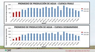 Análisis de Vulnerabilidad hídrica frente a escenarios de cambio climático en las cuencas de los ríos Tuluá, Guabas, Fraile y Desbaratado en el Departamento del Valle del Cauca