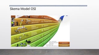 Skema Model OSI
 