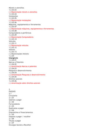 Móveis e utensílios
1.2.03.03
(-) Depreciação móveis e utensílios
1.2.03.04
Instalações
1.2.03.05
(-) Depreciação instalações
1.2.03.06
Máquinas, equipamentos e ferramentas
1.2.03.07
(-) Depreciação máquinas, equipamentos e ferramentas
1.2.03.08
Computadores e periféricos
1.2.03.09
(-) Depreciação Computadores
1.2.03.10
Veículos
1.2.03.11
(-) Depreciação veículos
1.2.03.12
Imóveis
1.2.03.13
(-) Depreciações Imóveis
1.2.04
Intangíveis
1.2.04.01
Marcas e Patentes
1.2.04.02
(-) Amortização Marcas e patentes
1.2.04.03
Pesquisa e desenvolvimento
1.2.04.04
(-) Amortização Pesquisas e desenvolvimento
1.2.04.05
Direitos autorais
1.2.04.06
(-) Amortização sobre direitos autorais


2.
PASSIVO
2.1
Circulante
2.1.01
Salários a pagar
2.1.02
Fornecedores
2.1.03
Duplicatas a pagar
2.1.04
Empréstimo e financiamentos
2.1.05
Imposto a pagar / recolher
2.1.06
Títulos a pagar
2.1.07
Encargos Sociais a Recolher
 