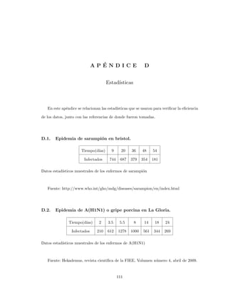 A P ´E N D I C E D
Estad´ısticas
En este ap´endice se relacionan las estad´ısticas que se usaron para veriﬁcar la eﬁciencia
de los datos, junto con las referencias de donde fueron tomadas.
D.1. Epidemia de sarampi´on en bristol.
Tiempo(d´ıas) 9 20 36 48 54
Infectados 744 687 379 354 181
Datos estad´ısticos muestrales de los enfermos de sarampi´on
Fuente: http://www.who.int/gho/mdg/diseases/sarampion/en/index.html
D.2. Epidemia de A(H1N1) o gripe porcina en La Gloria.
Tiempo(d´ıas) 2 3.5 5.5 8 14 18 24
Infectados 210 612 1278 1000 561 344 269
Datos estad´ısticos muestrales de los enfermos de A(H1N1)
Fuente: Hekademus, revista cient´ıﬁca de la FIEE, Volumen n´umero 4, abril de 2009.
111
 