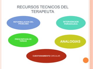 CENTRADO EN SOLUCIONES