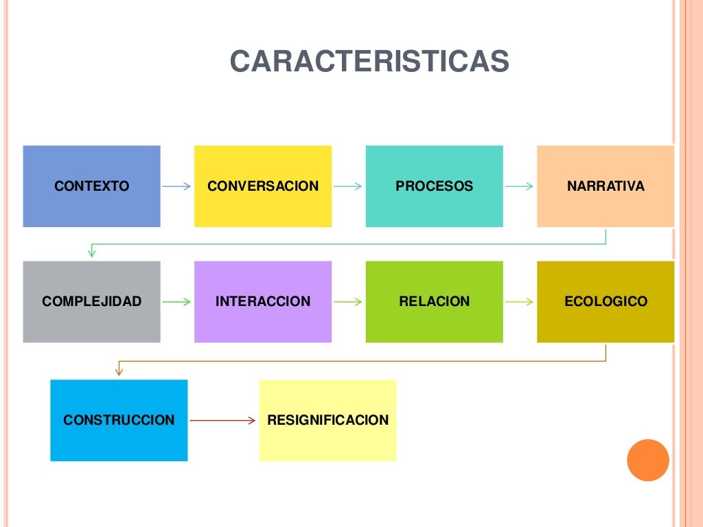 Modelo sistemico (1)