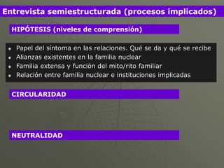Entrevista semiestructurada (procesos implicados)

     HIPÓTESIS (niveles de comprensión)

     Papel del síntoma en las relaciones. Qué se da y qué se recibe
     Alianzas existentes en la familia nuclear
     Familia extensa y función del mito/rito familiar
     Relación entre familia nuclear e instituciones implicadas


     CIRCULARIDAD




     NEUTRALIDAD
 