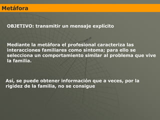 Metáfora


 OBJETIVO: transmitir un mensaje explícito



 Mediante la metáfora el profesional caracteriza las
 interacciones familiares como síntoma; para ello se
 selecciona un comportamiento similar al problema que vive
 la familia.



 Así, se puede obtener información que a veces, por la
 rigidez de la familia, no se consigue
 