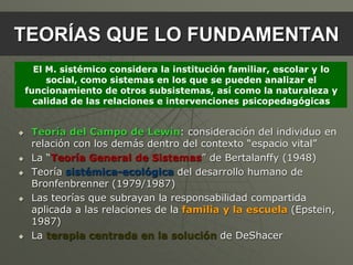 TEORÍAS QUE LO FUNDAMENTAN
      El M. sistémico considera la institución familiar, escolar y lo
         social, como sistemas en los que se pueden analizar el
    funcionamiento de otros subsistemas, así como la naturaleza y
      calidad de las relaciones e intervenciones psicopedagógicas


    Teoría del Campo de Lewin: consideración del individuo en
     relación con los demás dentro del contexto “espacio vital”
    La “Teoría General de Sistemas” de Bertalanffy (1948)
    Teoría sistémica-ecológica del desarrollo humano de
     Bronfenbrenner (1979/1987)
    Las teorías que subrayan la responsabilidad compartida
     aplicada a las relaciones de la familia y la escuela (Epstein,
     1987)
    La terapia centrada en la solución de DeShacer
 