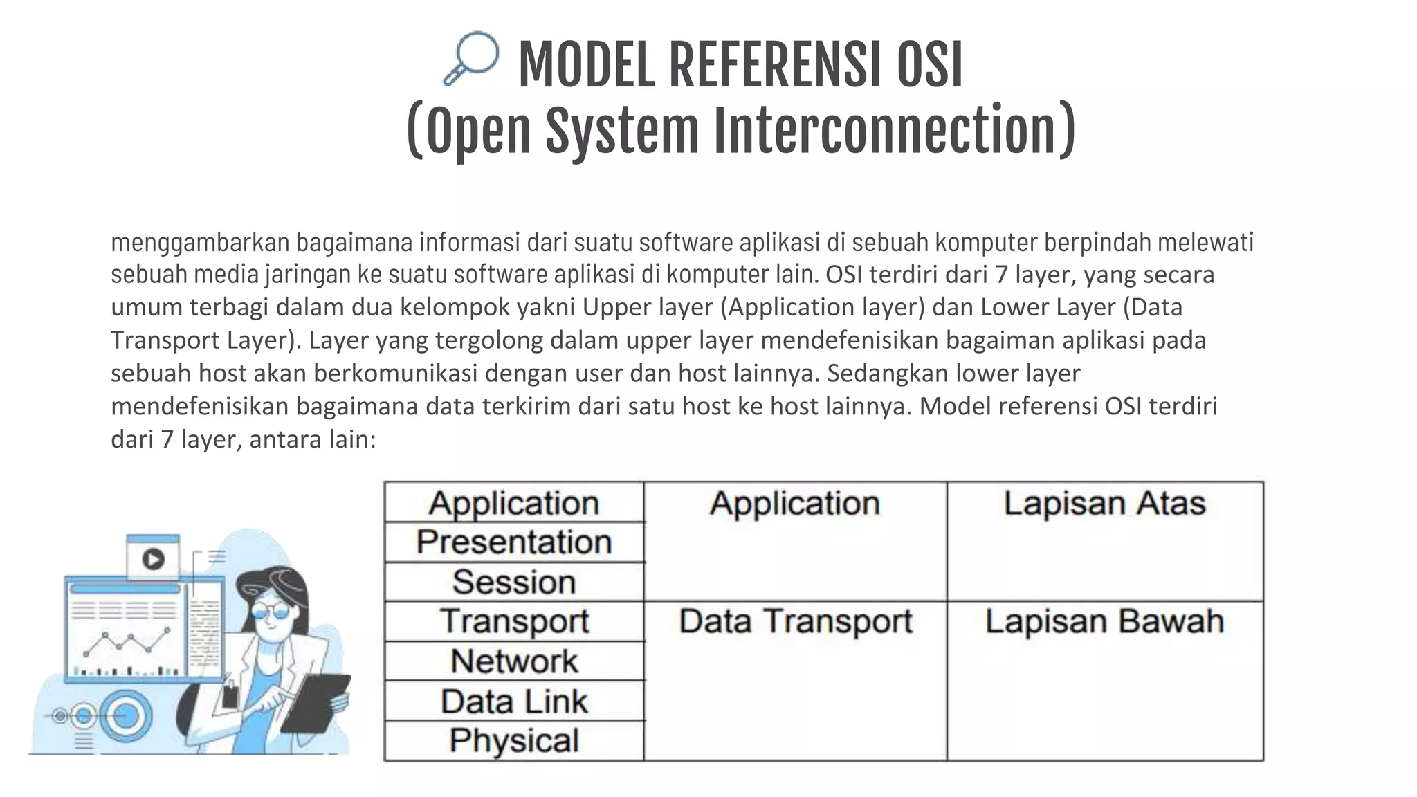 MODEL OSI & TCP IP SYOFI.pptx