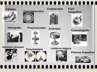 Thaumatrópio Fenacistoscópio Zootrópio Praxynoscópio Câmera escura Heliografia Fuzil fotográfico Cinetoscópio Cinematógrafo Lanterna mágica Sombras chinesas Pinturas Rupestres 