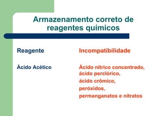 Armazenamento correto de
reagentes químicos
Reagente Incompatibilidade
Ácido Acético Ácido nítrico concentrado,
ácido perclórico,
ácido crômico,
peróxidos,
permanganatos e nitratos
 
