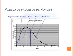 Modelo slim caso practico | PPTX