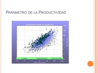 Modelo slim caso practico | PPTX