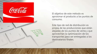 El objetivo de este método es
aproximar el producto a los puntos de
consumo.
Este tipo de red de distribución es
propia de las producciones que están
alejadas de los puntos de venta y que
aprovechan la optimización de los
transportes para ser entregadas a los
destinatarios finales.
 