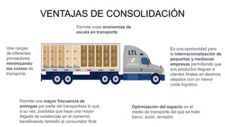 Une cargas
de diferentes
proveedores
minimizando
los costos de
transporte.
Optimización del espacio en el
medio de transporte del que se trate:
barco, avión, terrestre
Es una oportunidad para
la internacionalización de
pequeñas y medianas
empresas permitiendo que
sus productos lleguen a
clientes finales en destinos
alejados con un menor
coste logístico.
Permite una mayor frecuencia de
entregas por parte del transportista lo que,
a su vez, posibilita que haya una mayor
llegada de existencias en el comercio
beneficiando también al consumidor final.
Permite crear economías de
escala en transporte.
VENTAJAS DE CONSOLIDACIÓN
 