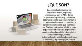¿QUE SON?
Los modelos logísticos, de
almacenamiento, reparto y
distribución, son el ADN de las
empresas cargadoras y definen la
estrategia con la que se enfrentan a
un mercado altamente competitivo y
agresivo en el que lo que cuenta es
ser flexibles, eficientes, rápidos y ser
capaces de ofrecer una experiencia
omnicanalidad desde la intralogística
hasta la entrega, donde
la trazabilidad y visibilidad de extremo
a extremo, juegan un papel crucial.
 