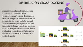 DISTRIBUCIÓN CROSS-DOCKING
Se reemplazan las delegaciones por
plataformas cross-docking
(carga/descarga) que se denominan
sitios de recepción y re-expedición de
mercancía. En estas plataformas, el
fabricante entrega los productos y el
comerciante los re-expide en máximo
un día. No implican almacenaje de los
productos, consiste en el flujo rápido
de mercancía desde el proveedor al
punto de venta
 