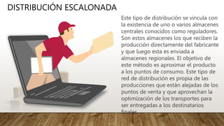 Este tipo de distribución se vincula con
la existencia de uno o varios almacenes
centrales conocidos como reguladores.
Son estos almacenes los que reciben la
producción directamente del fabricante
y que luego esta es enviada a
almacenes regionales. El objetivo de
este método es aproximar el producto
a los puntos de consumo. Este tipo de
red de distribución es propia de las
producciones que están alejadas de los
puntos de venta y que aprovechan la
optimización de los transportes para
ser entregadas a los destinatarios
finales.
DISTRIBUCIÓN ESCALONADA
 