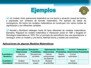 Descriptivos / Simulación Optimización / Elección Control / Tratamiento
Determinista Probabilista Determinista Probabilista Determinista Probabilista
Cuantitativo /
Numérico
Cálculos
astronómicos
Simulaciones
de tráfico
Cálculo
componentes
de sistemas
Diseño
ingenieril
Control
automático
Cualitativo /
Conceptual
Análisis
microeconómicos
Teoría de
juegos
Modelos
de grafo/flujo
Teoría
psicológica
Aplicaciones de algunos Modelos Matemáticos
 Un modelo mixto operacional estadístico es una teoría o situación causal de hechos
y expresado con símbolos de formato matemático. Por ejemplo las tablas de
contingencia. De hecho los modelos matemáticos se construyen con varios niveles de
significación y con diferentes variables.
 Kendall y Buckland catalogan hasta 40 tipos diferentes de modelos matemáticos.
Ejemplos: Rapoport en modelo matemático e interacción social en 1961 y Bugeda en
Sociología matemática en 1970. Por un principio de isomorfismo hay una equivalencia, a
conseguir, entre un modelo y una teoría. Además teoría y modelo son sinónimos.
 