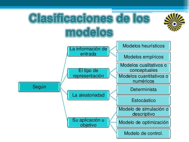 Modelos matematicos equipo n.2
