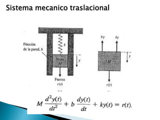 Sistema mecanico traslacional
 