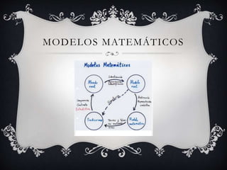 MODELOS MATEMÁTICOS
 
