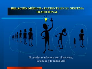 RELACIÓN MÉDICO - PACIENTE EN EL SISTEMA TRADICIONAL   El curador se relaciona con el paciente,  la familia y la comunidad 