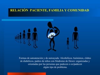 RELACIÓN  PACIENTE, FAMILIA Y COMUNIDAD Formas de autoatención y de autoayuda: Alcohólicos Anónimos, clubes de diabéticos, padres de niños con Síndrome de Down: organizadas y orientadas por las personas que padecen o co/padecen algún tipo de problema. 