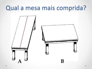 Qual a mesa mais comprida?
A B
 