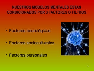6 
NUESTROS MODELOS MENTALES ESTAN 
CONDICIONADOS POR 3 FACTORES O FILTROS 
• Factores neurológicos 
• Factores socioculturales 
• Factores personales 
 