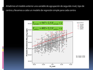 Añadimos al modelo anterior una variable de agrupación de segundo nivel, tipo de
centro y llevamos a cabo un modelo de regresión simple para cada centro




                           Yprivado  547  2,5 X privado  

                           Ypúblico  492  2, 2 X público  
 