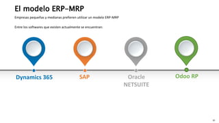 10
El modelo ERP-MRP
Empresas pequeñas y medianas prefieren utilizar un modelo ERP-MRP
SAP
Dynamics 365 Oracle
NETSUITE
Entre los softwares que existen actualmente se encuentran:
Odoo RP
 