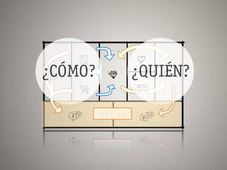¿CÓMO?           ¿QUIÉN?

         €€€€€
 