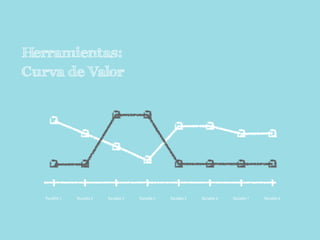 Herramientas:
Curva de Valor




   Variable 1   Variable 2   Variable 3   Variable 4   Variable 5   Variable 6   Variable 7   Variable 8
 