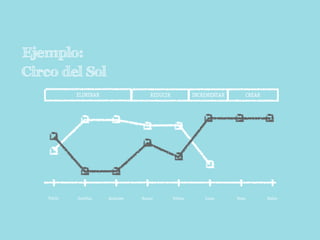 Ejemplo:
Circo del Sol
             ELIMINAR                  REDUCIR             INCREMENTAR          CREAR




    Precio   Estrellas   Animales   Humor        Peligro       Lugar     Tema           Bailes
 